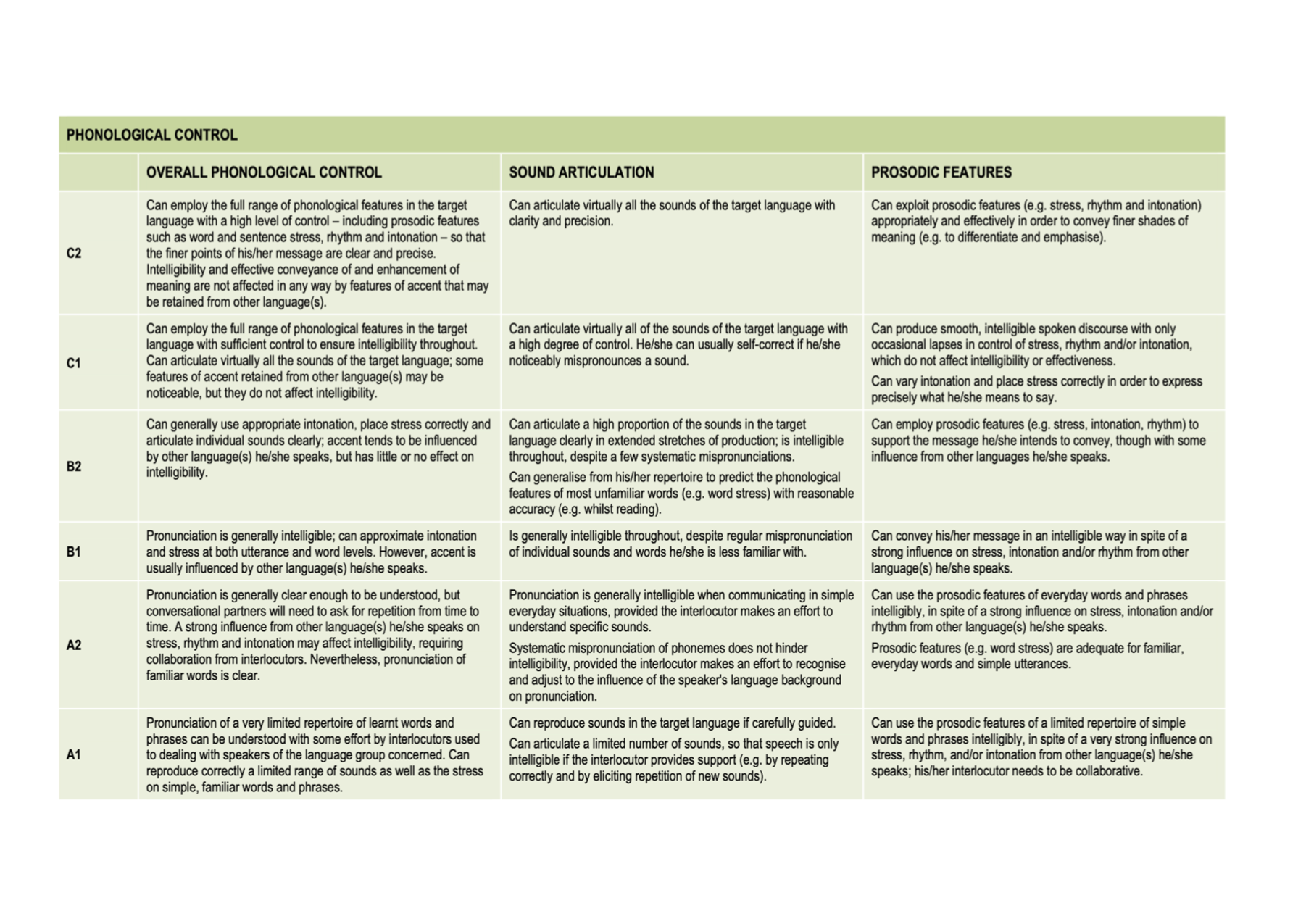 CEFR Phonological control