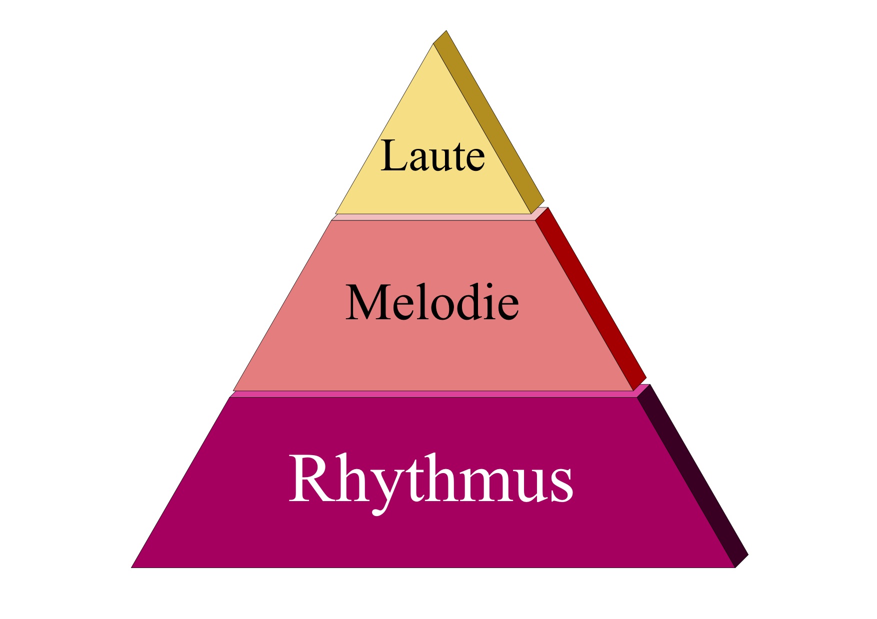 Pyramide d