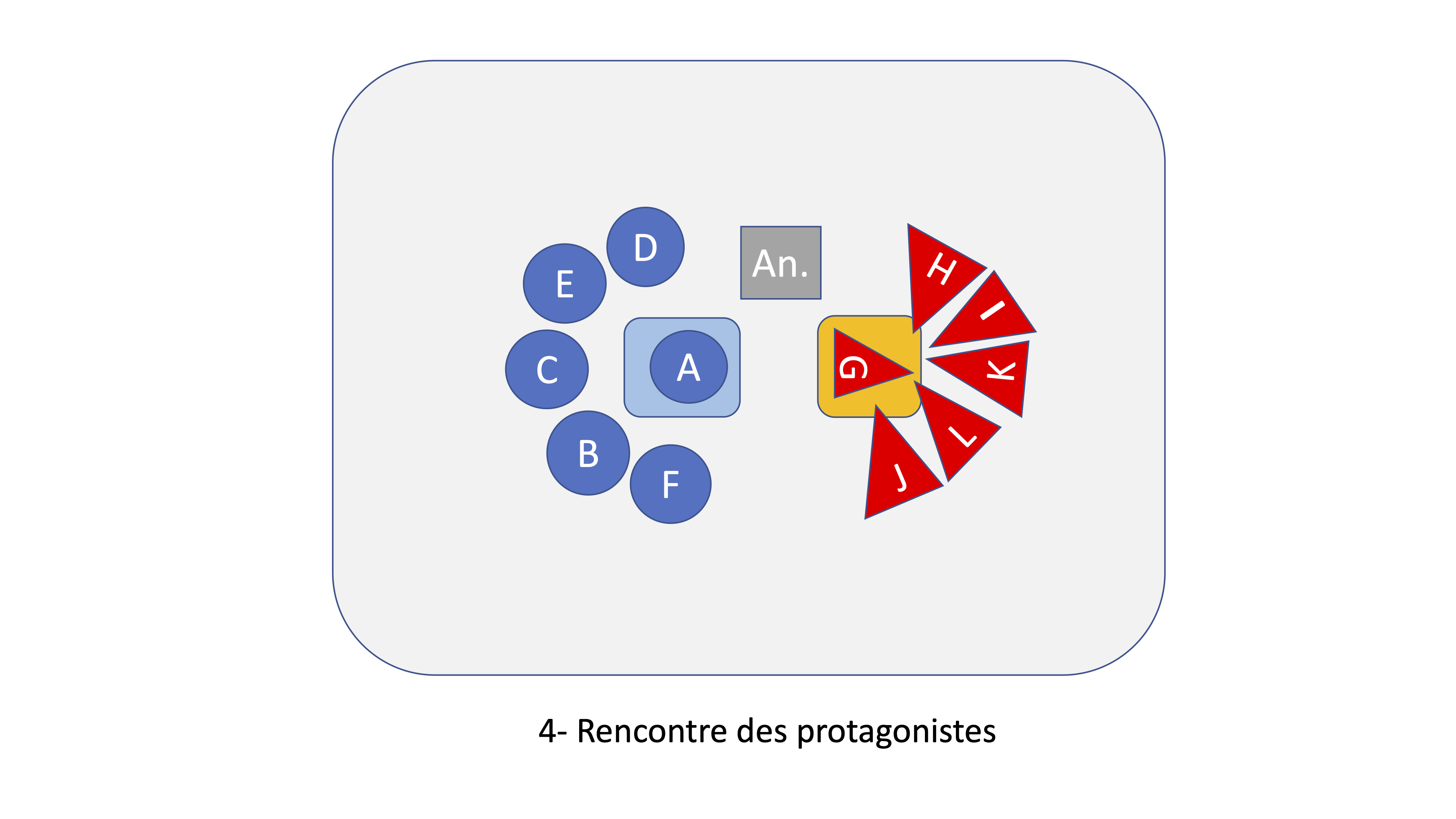 Coussins 4 Rencontre des protagonistes a