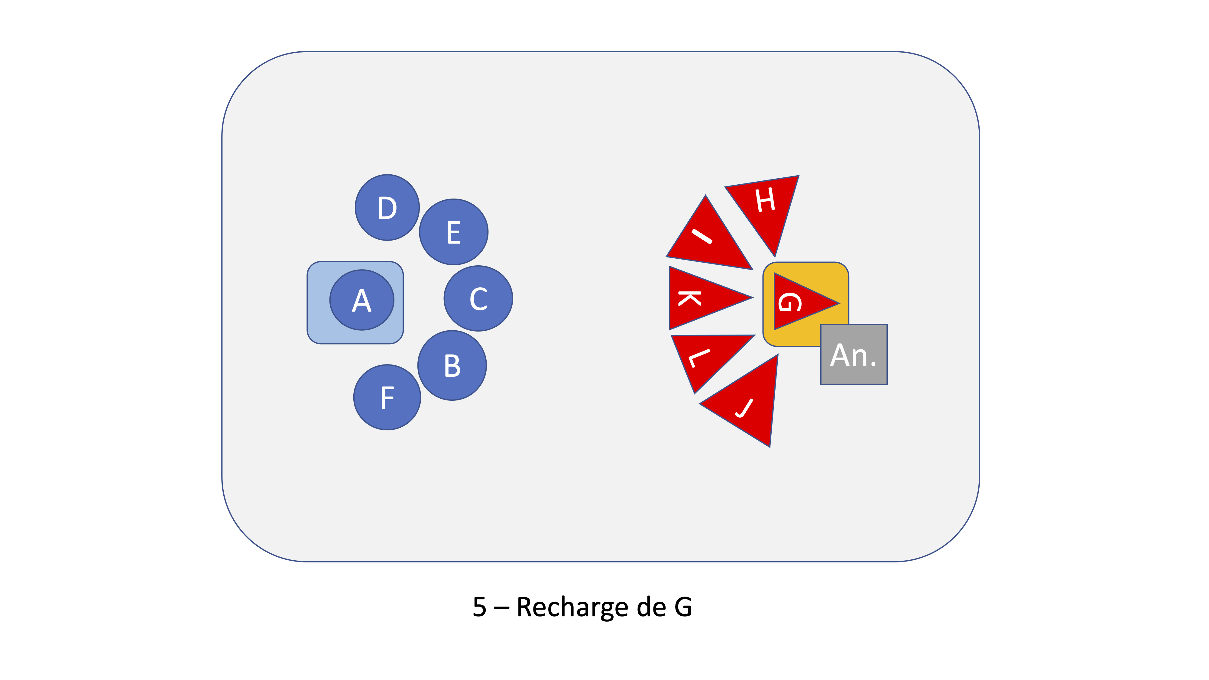 Coussins 5 Recharge a