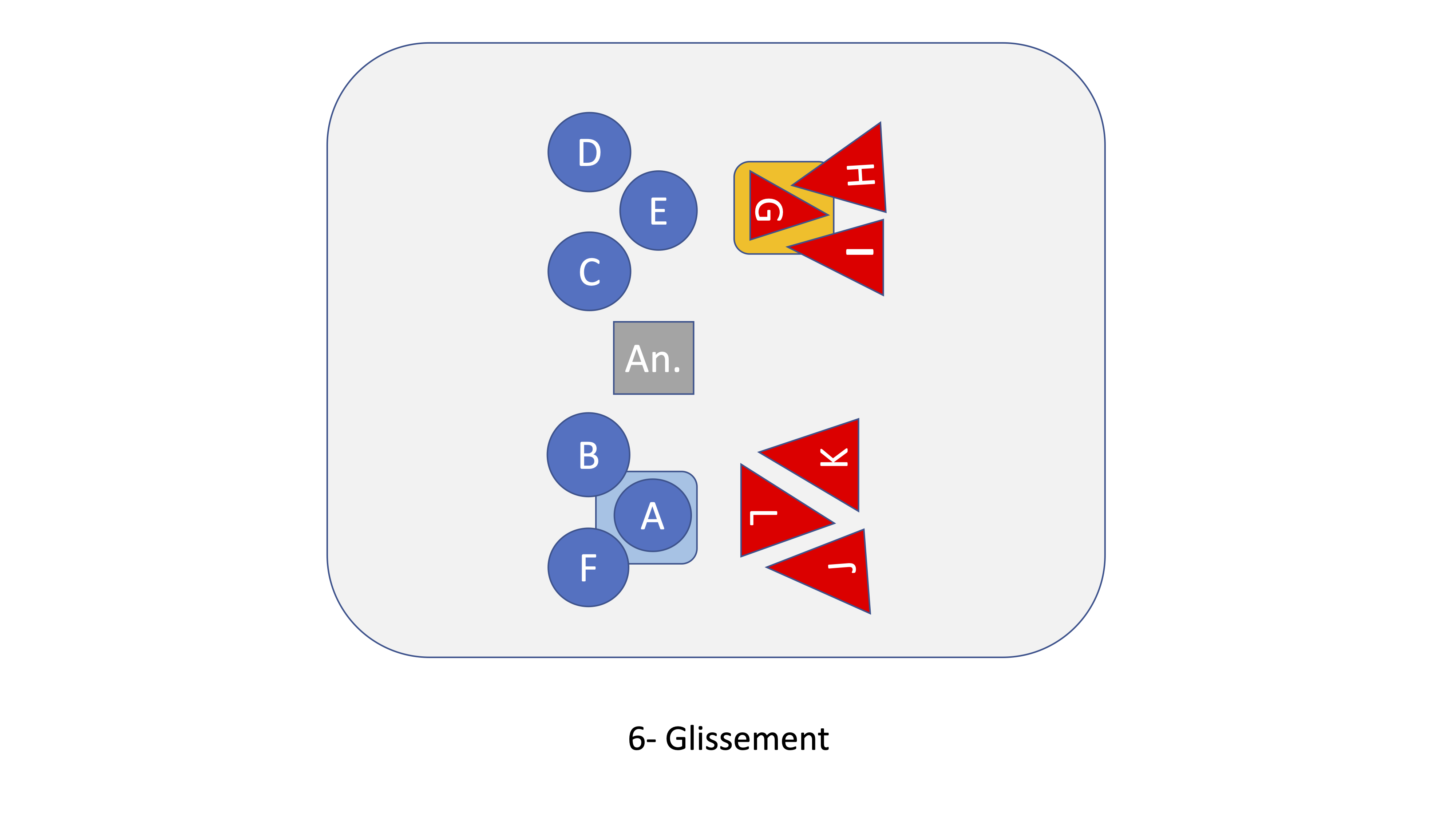 Coussins 6 glissement a