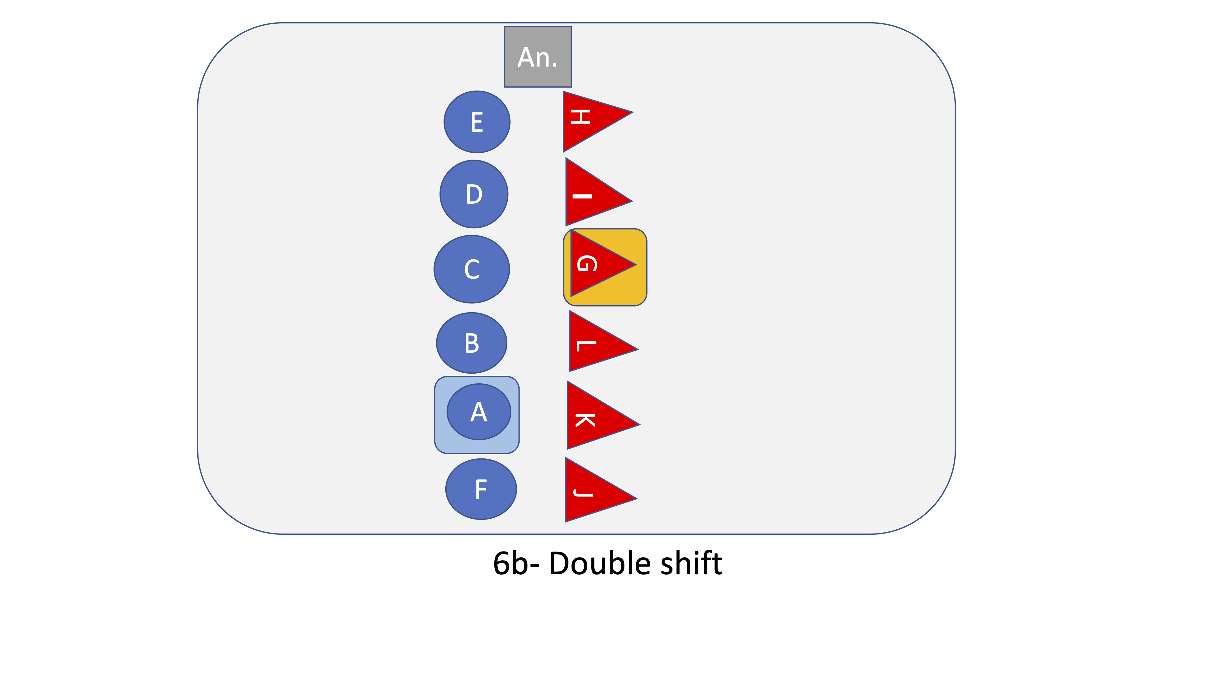 Cushions 6b Double shift