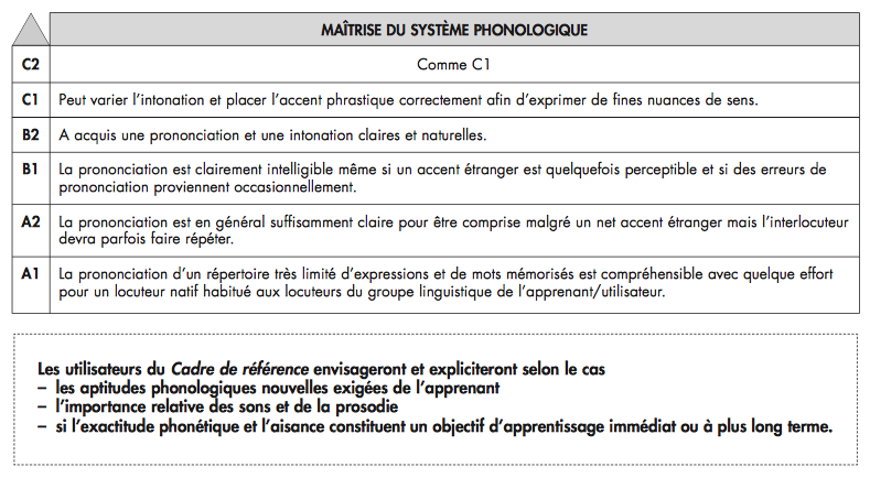 Descripteur CECRL 2015 11 04 um 19 39 59