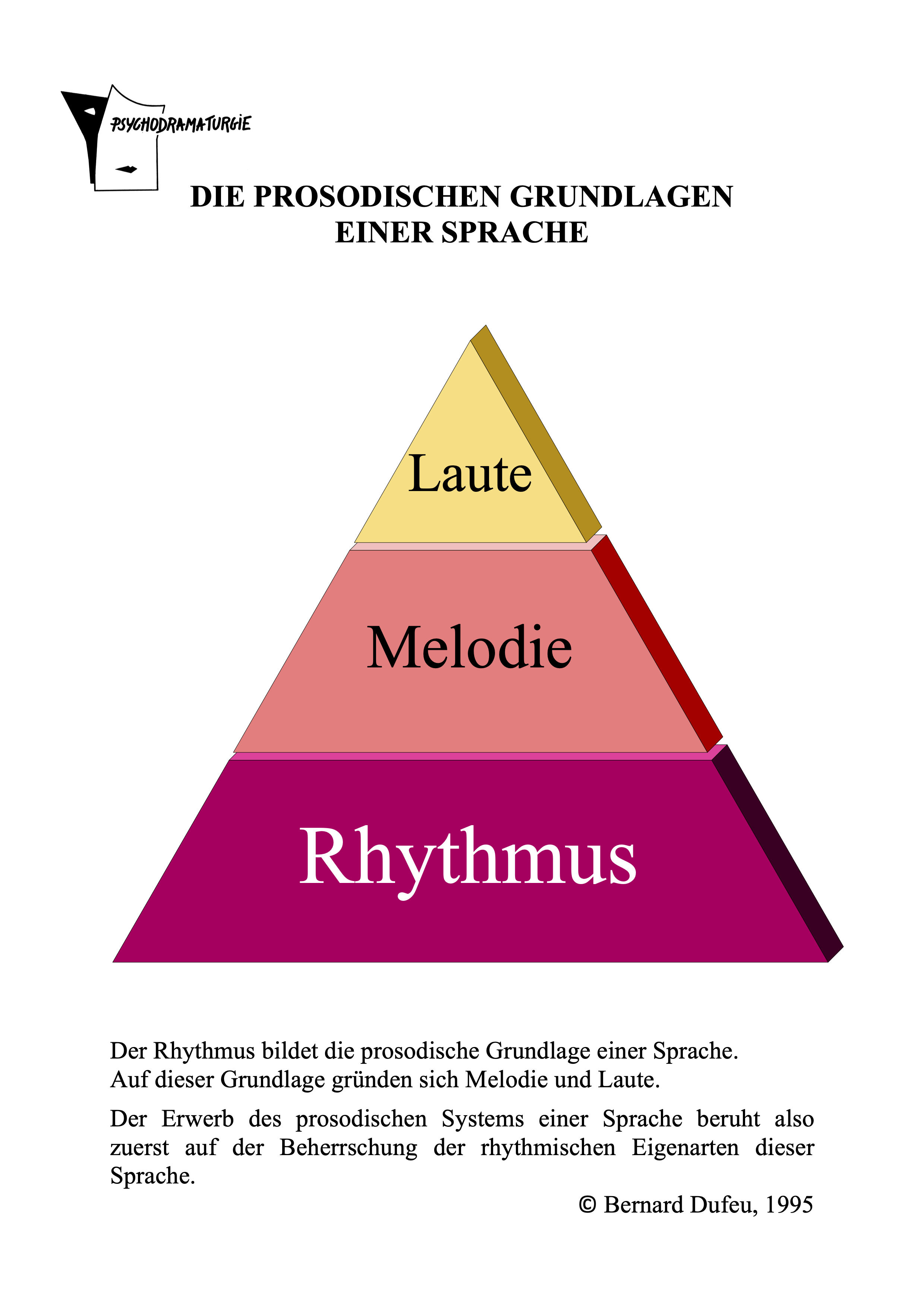 Prosodische Pyramide Text fb