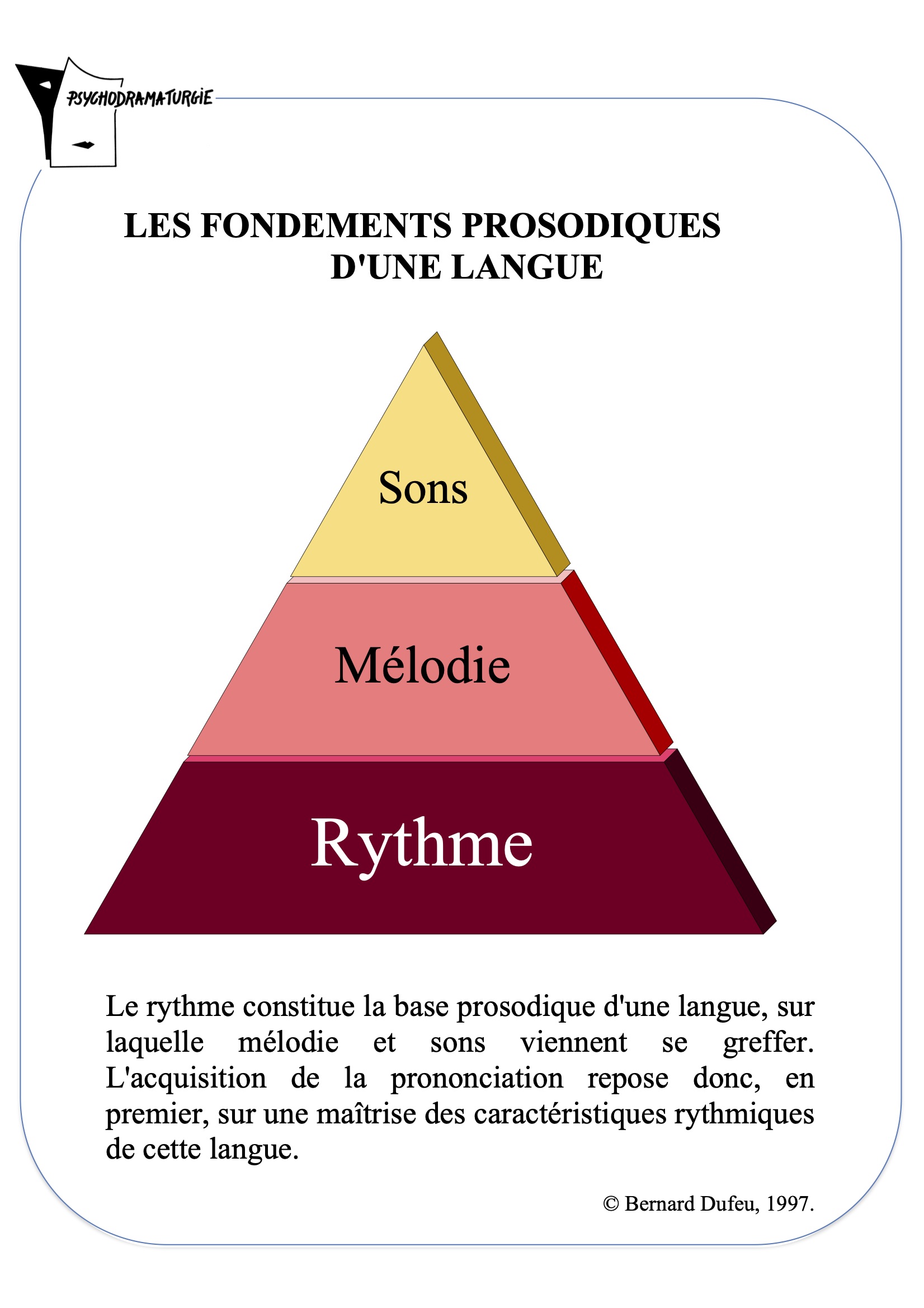 Pyramide prosodique C2