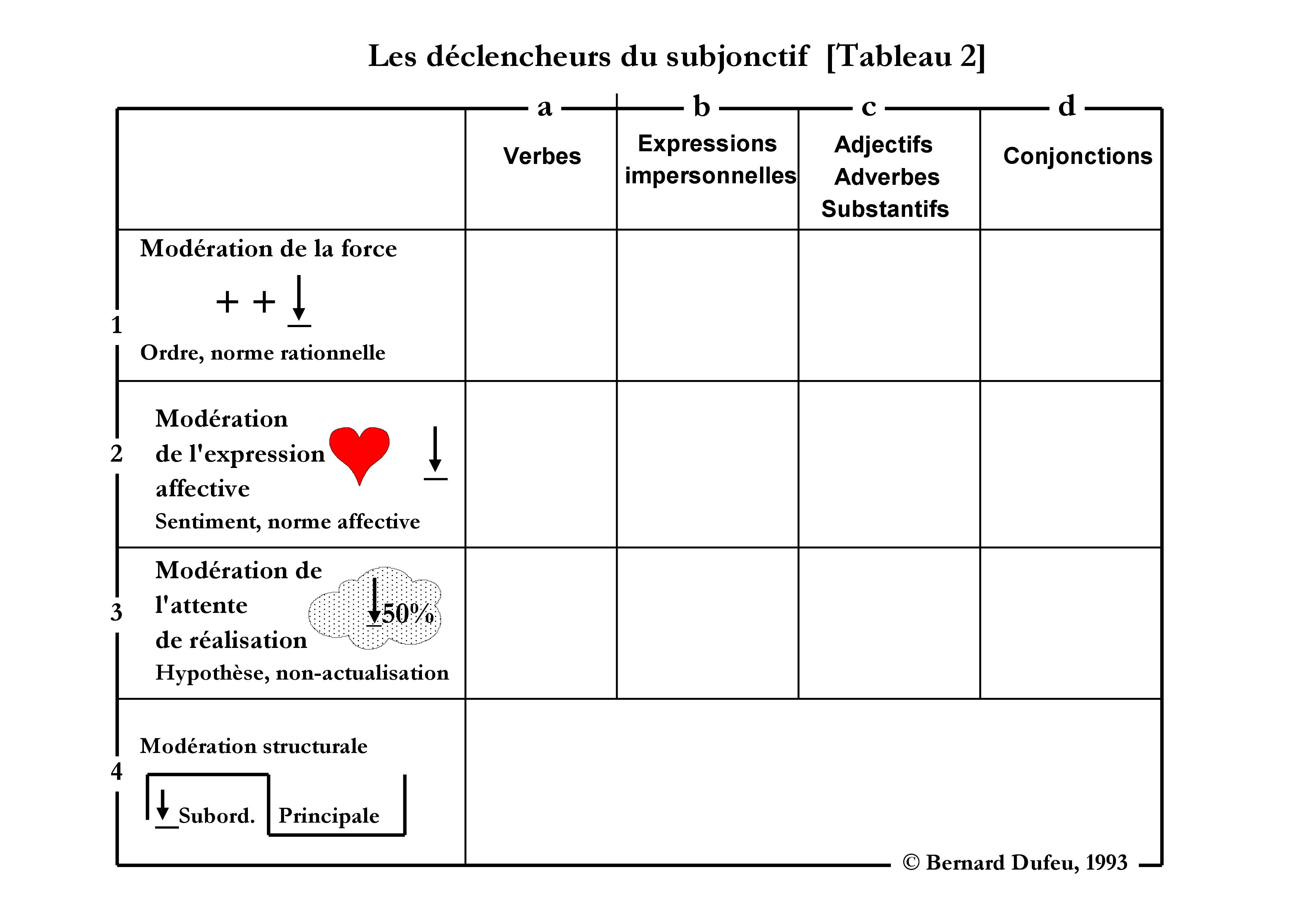 Subjonctif 2