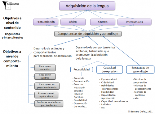 Concepcion del aprentizaje