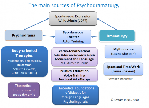 Sources of PDL1