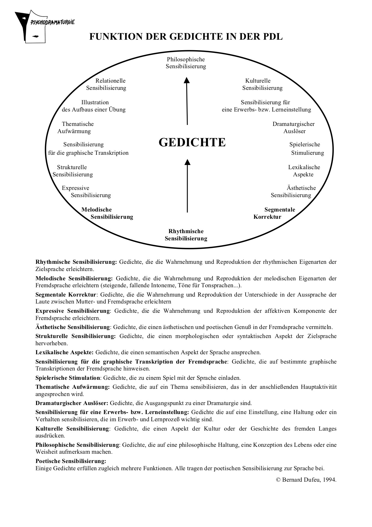 Funktion der Gedichte 1