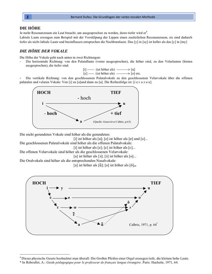 Verbo tonale Methode 2