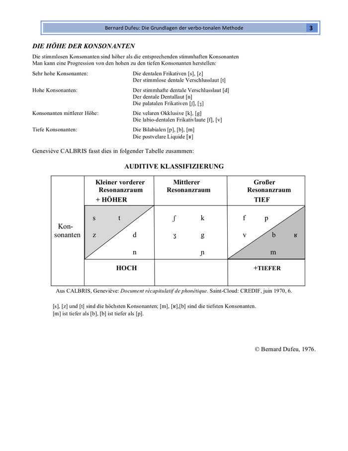 Verbo tonale Methode 3